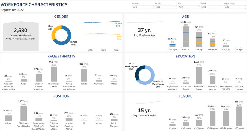 Workforce Dashboard Workforce Dashboard