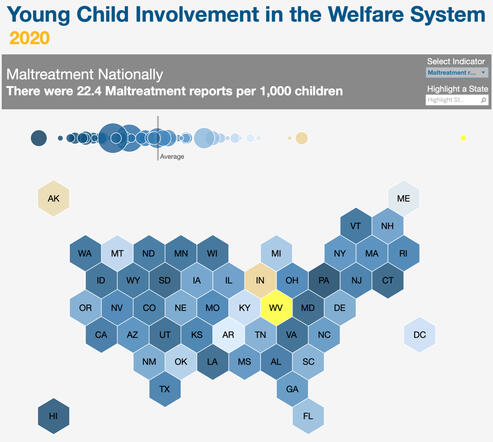 Young Child Involvement in the Child Welfare System - 2020 Young Child Involvement in the Child Welfare System - 2020