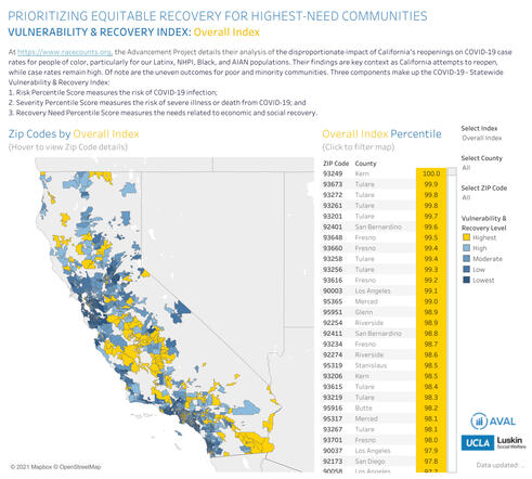 COVID-19 Vulnerability & Recovery in CA COVID-19 Vulnerability & Recovery in CA