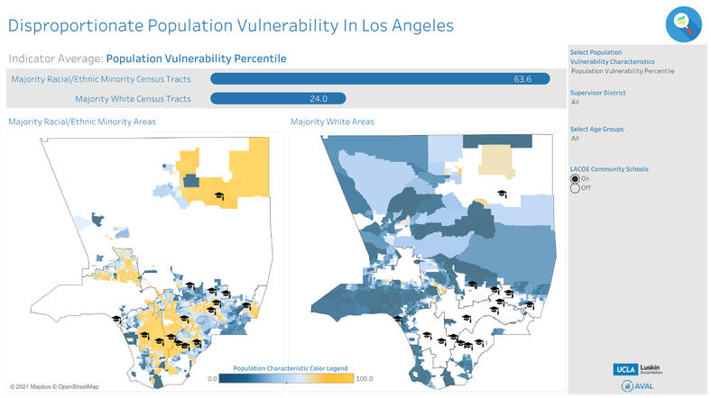 Disproportionate population vulnerability