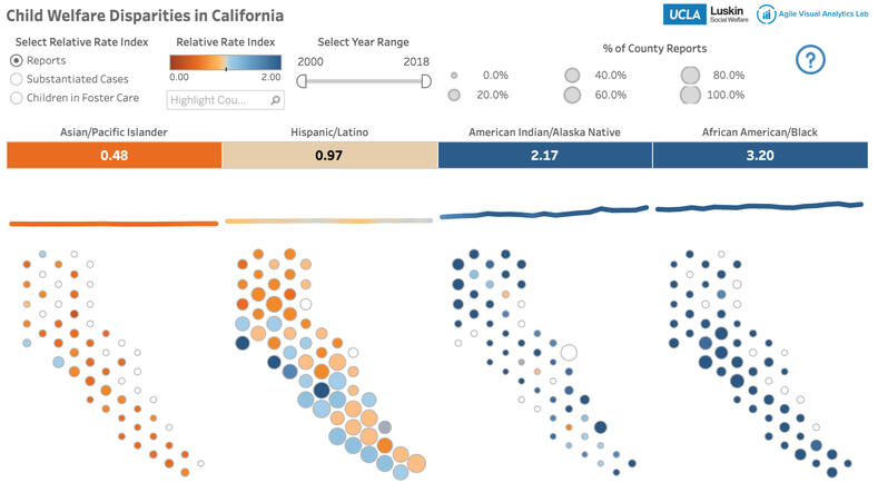 Child Welfare Disparities in California Child Welfare Disparities in California