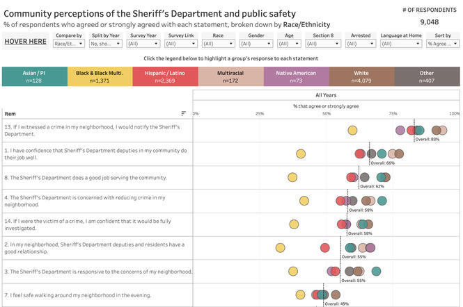 Community perceptions of the Sheriff's Department and public safety Community perceptions of the Sheriff's Department and public safety